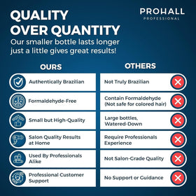 Prohall Select One label close-up showing formaldehyde-free claim