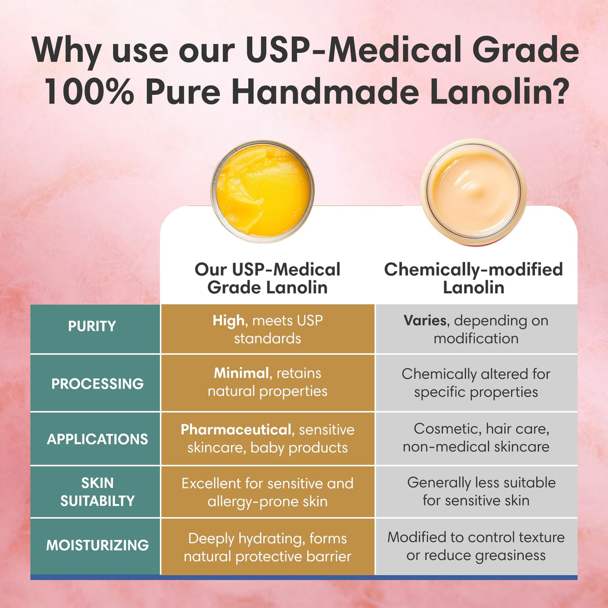 Using ProSeed lanolin on cracked hands to restore moisture and softness