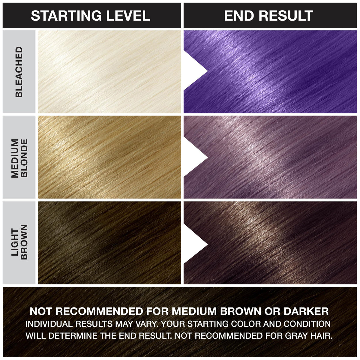 Punky violet before and after swatch on sample hair strand showing color intensity benefit