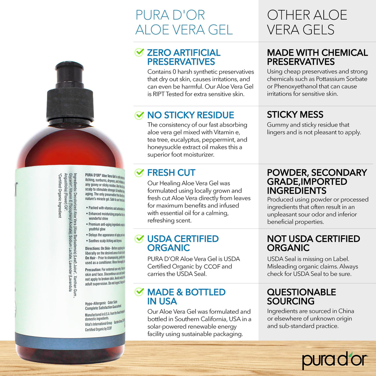 PURA D'OR open cap pouring gel demonstrating easy application benefit