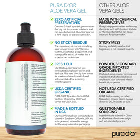 PURA D'OR open cap pouring gel demonstrating easy application benefit