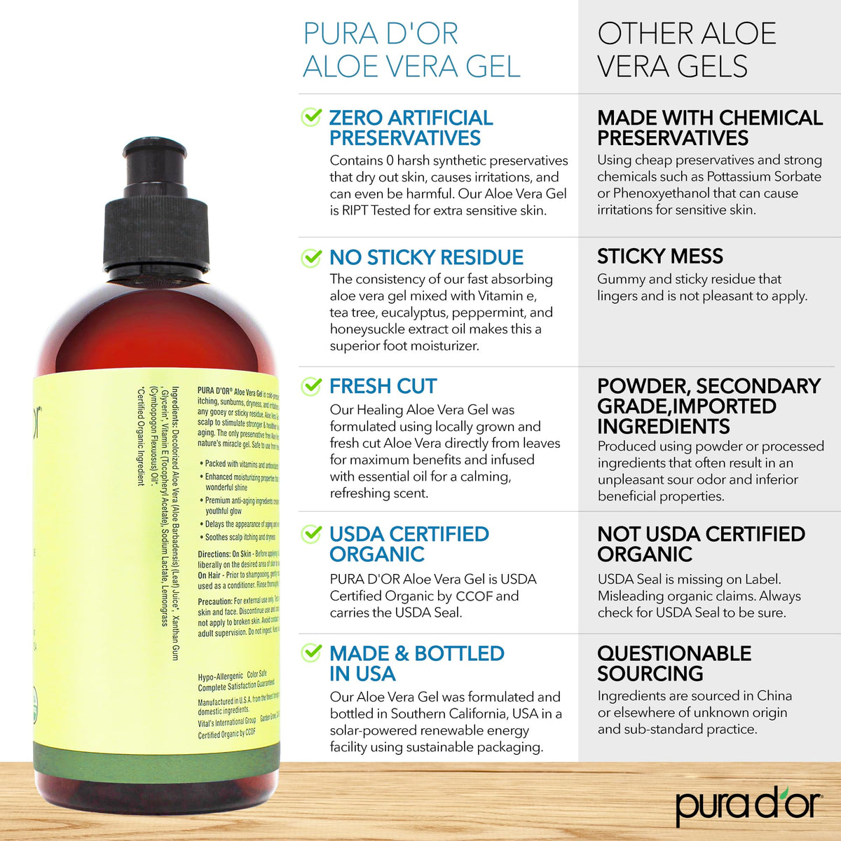 PURA D'OR gel applied to forearm demonstrating cooling, soothing benefit