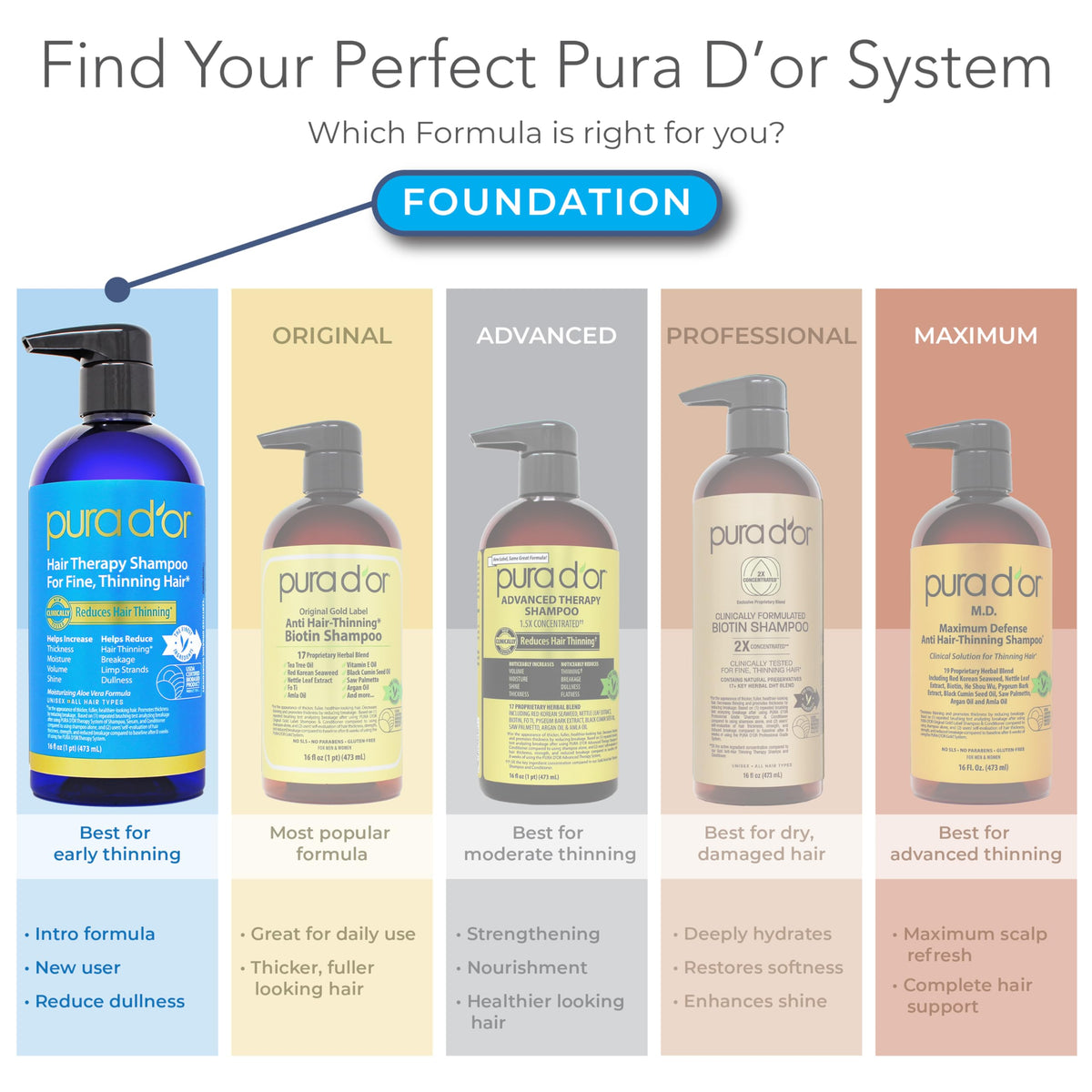 PURA D'OR styled hair before and after comparison showing fuller look