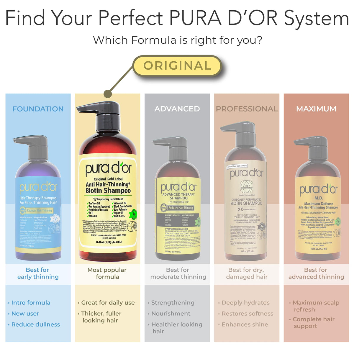 PURA D'OR before and after hair comparison showing fuller appearance