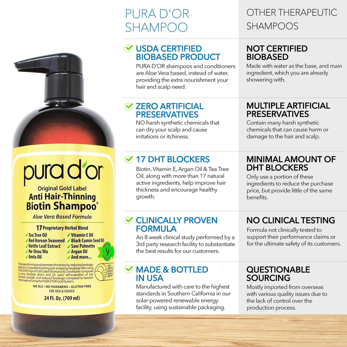 PURA D'OR conditioner creamy ribbon close-up showing deep moisture benefit