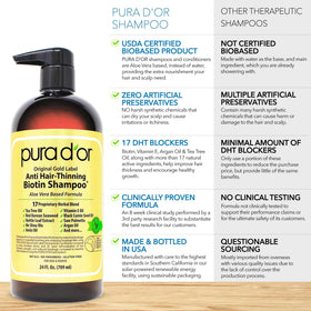 PURA D'OR conditioner creamy ribbon close-up showing deep moisture benefit