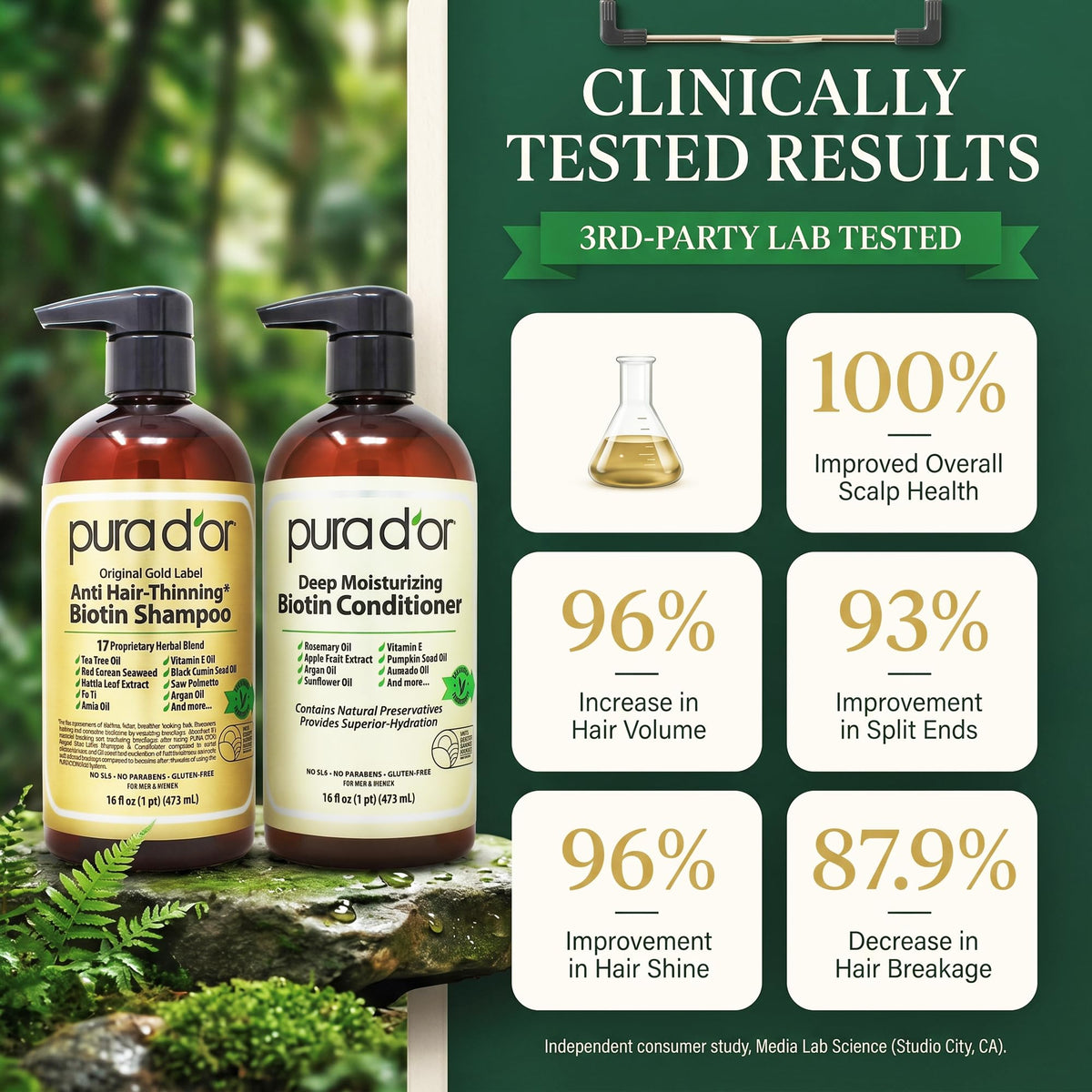 PURA D'OR conditioner being poured showing lightweight hydration
