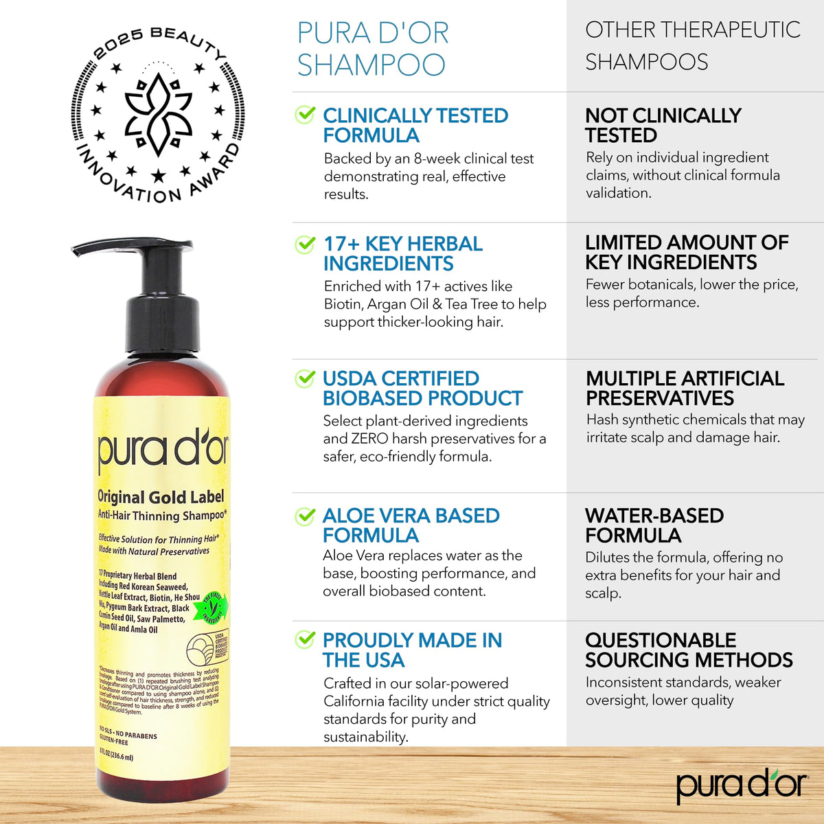 PURA D'OR label detail focusing on active botanical ingredients and transparency
