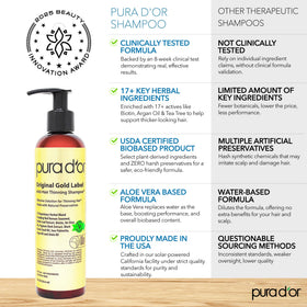 PURA D'OR label detail focusing on active botanical ingredients and transparency