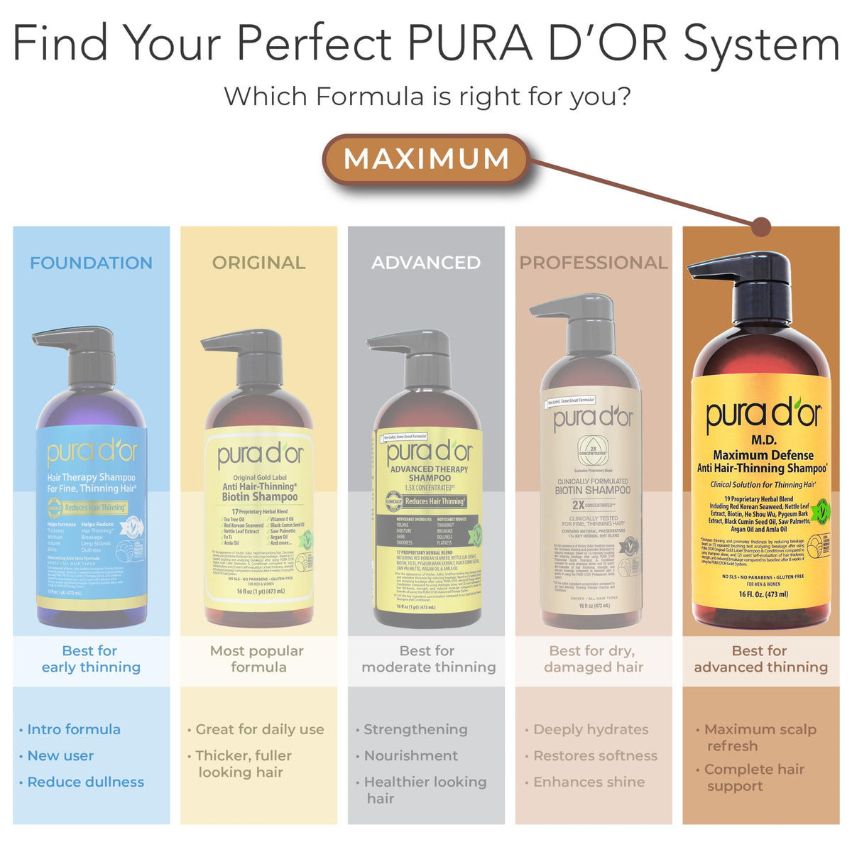 PURA D'OR application in shower demonstrating scalp massage and rinse-friendly formula