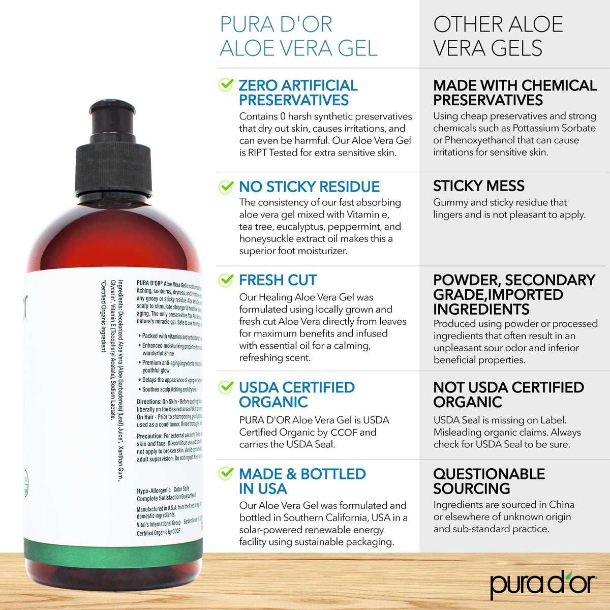 PURA D'OR gel being poured onto hand for easy application and fast absorption