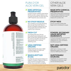 PURA D'OR gel being poured onto hand for easy application and fast absorption