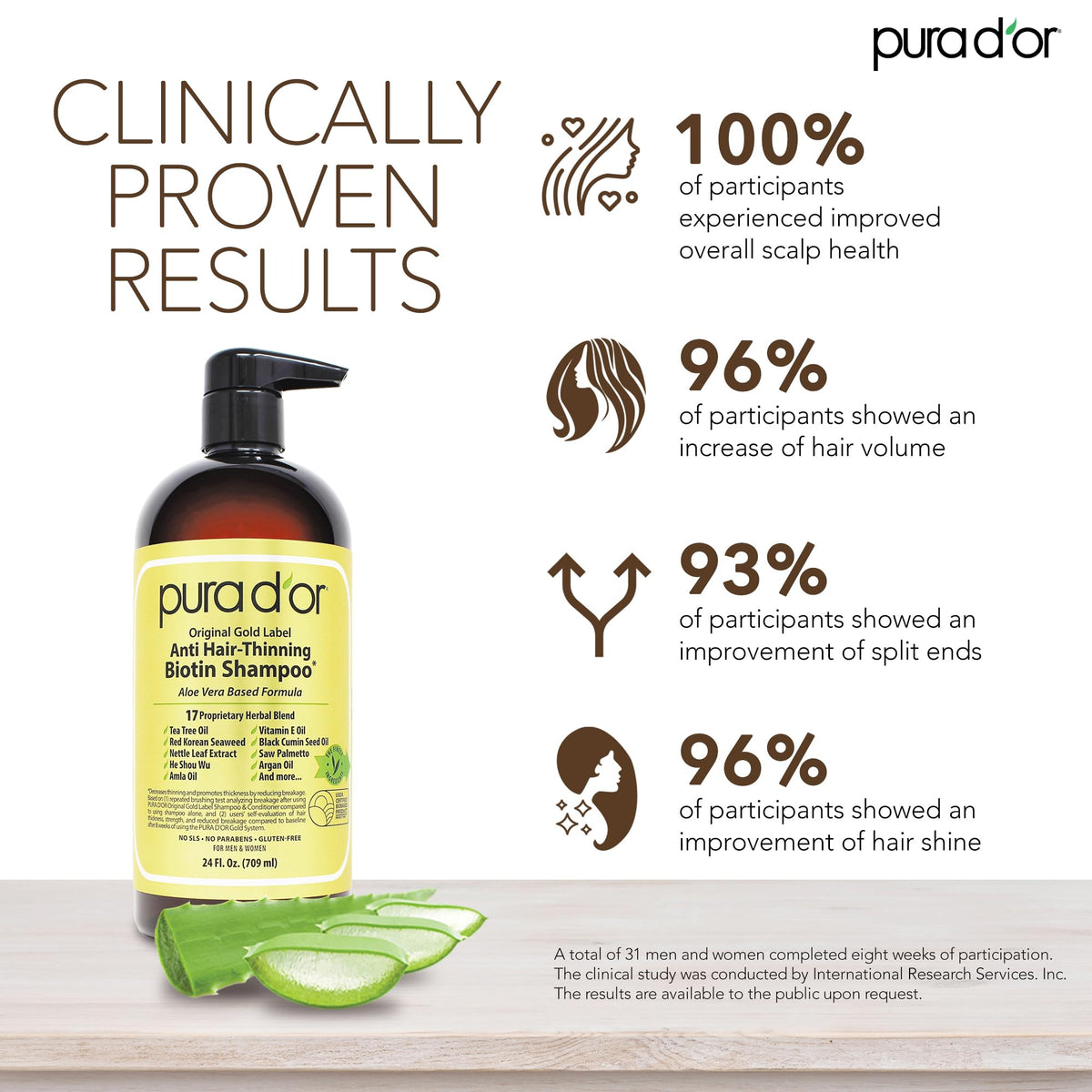 PURA D'OR pump dispenser and label detail highlighting ingredients clarity
