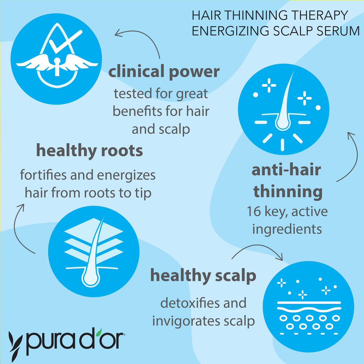 PURA D'OR applying serum to scalp demonstrating targeted use