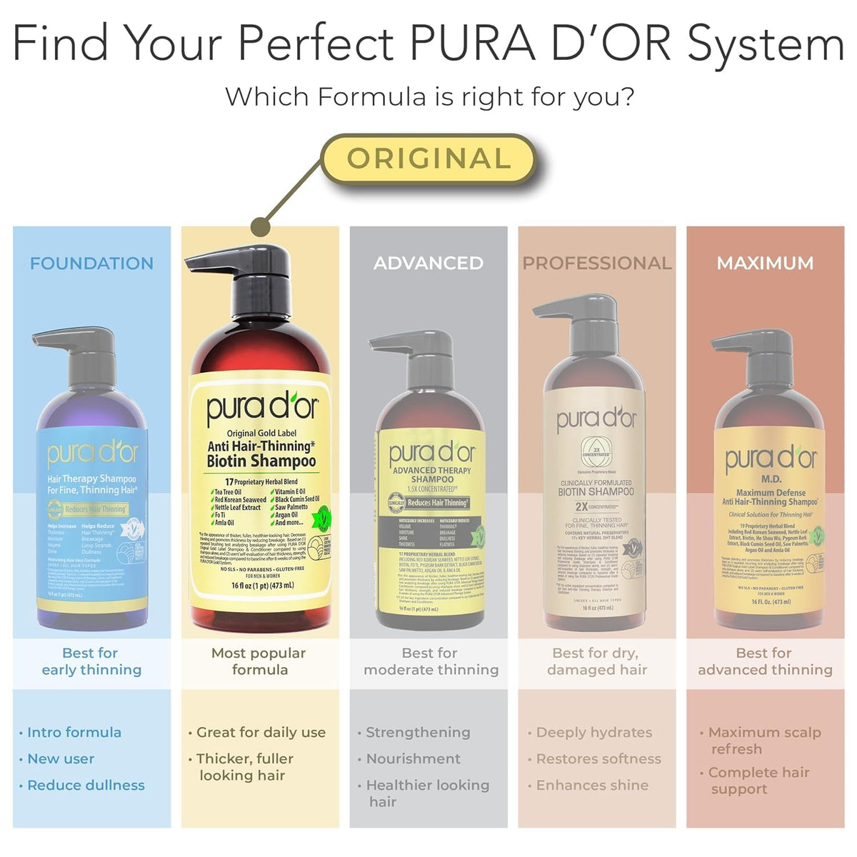 PURA D'OR 16oz bottle beside a hand showing true product size