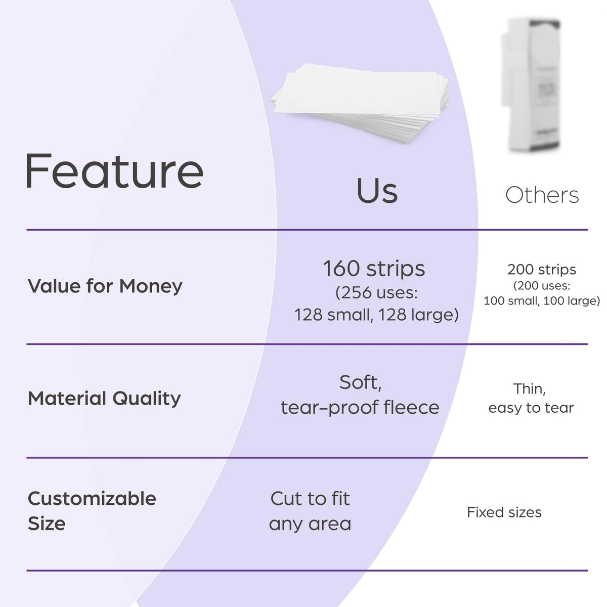 PURE AWARENESS dispensed strips on counter indicating hygienic single-use convenience
