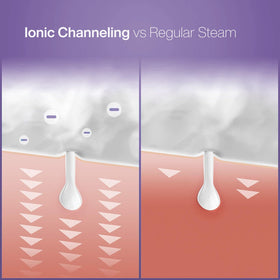 Pure Daily Care NanoSteamer with 5-piece stainless steel skin kit for precise post-steam extractions