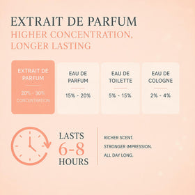 PUREAMOR on a café table with a handbag, suggesting travel-ready fragrance confidence