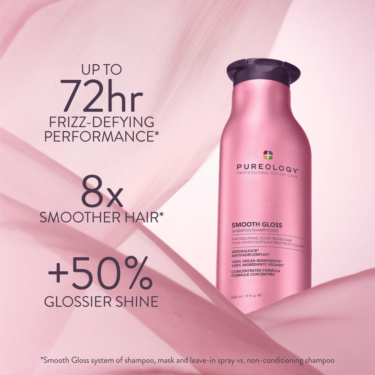 Before and after hair length shot showing Pureology gloss improves smoothness and shine