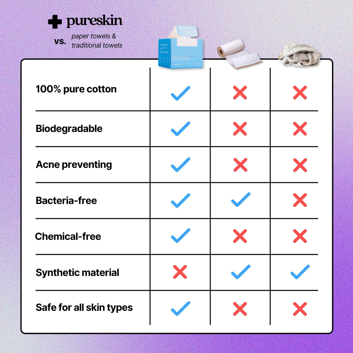 pureskin towels inside travel pouch for gym and travel convenience