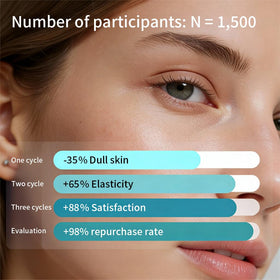 QINGLIN hyaluronic ingredient bottle highlighting hydration benefit