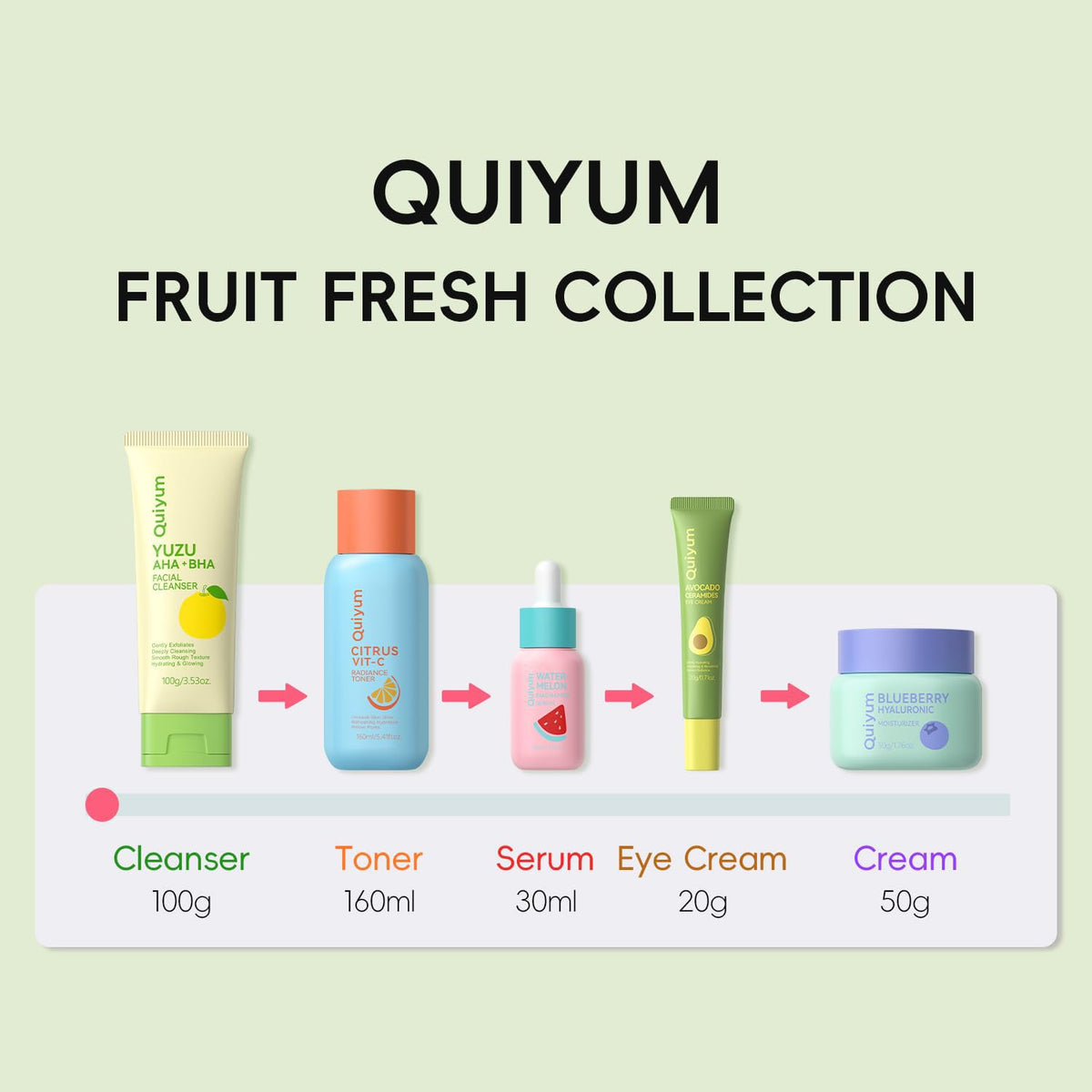 QUIYUM five products inside a toiletry bag for travel convenience and routine upkeep
