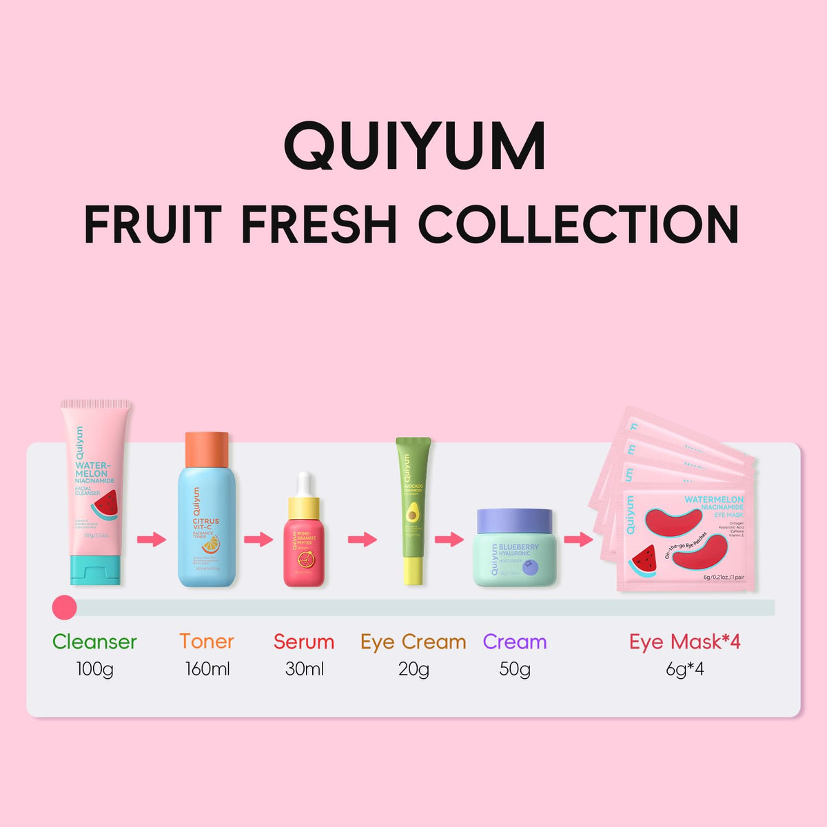 QUIYUM four watermelon niacinamide eye masks laid out for quick refresh