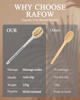 Rafow textured non-slip grip zones providing secure hold in shower