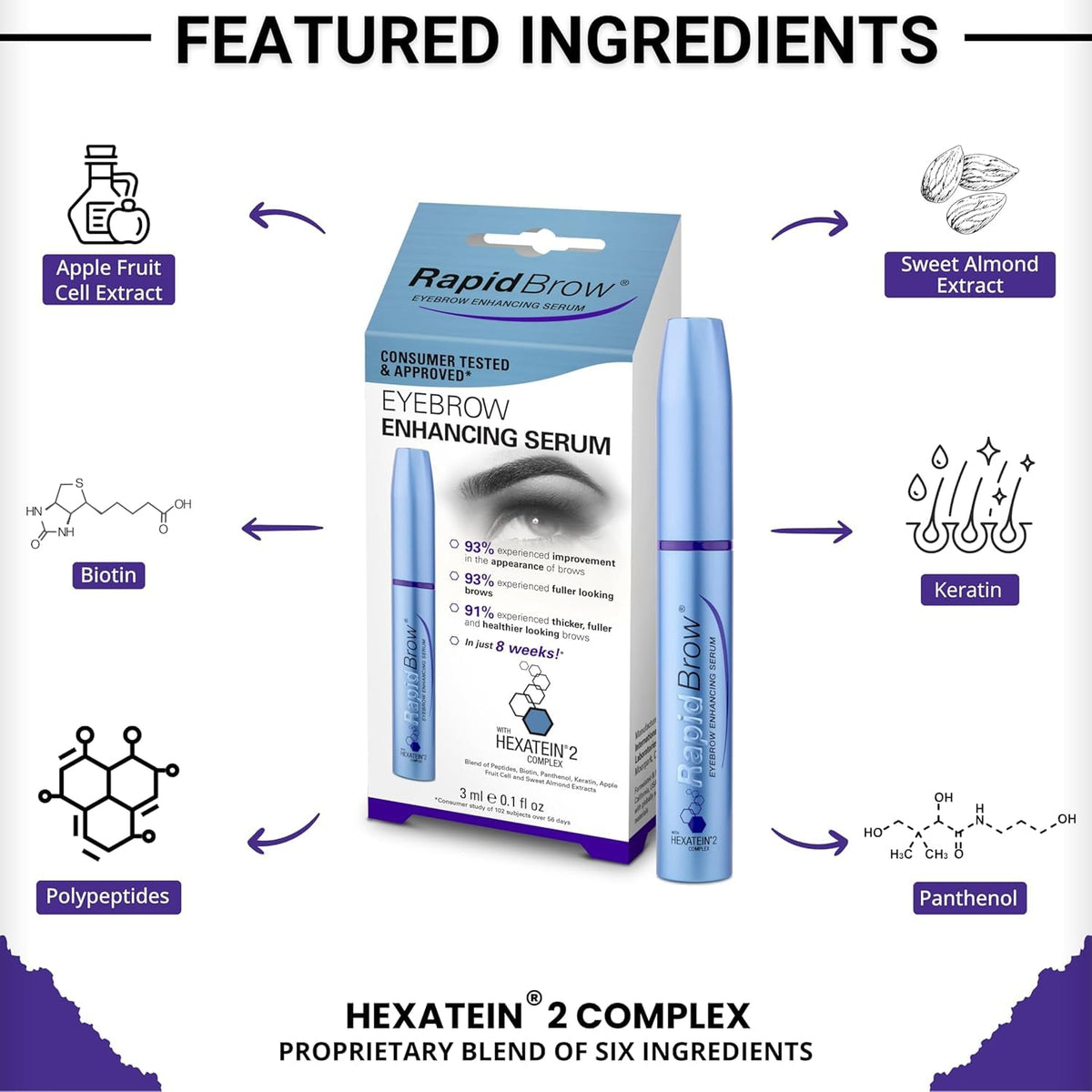 RapidBrow ingredient panel highlighting Hexatein 2 Complex benefits