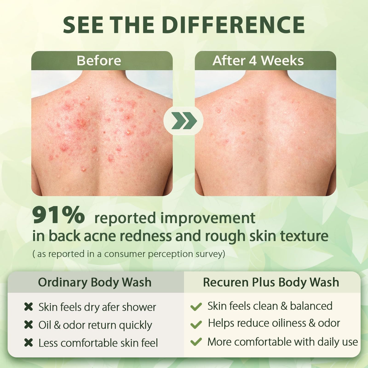 Person applying Recuren Plus in shower to back area for targeted acne and odor control