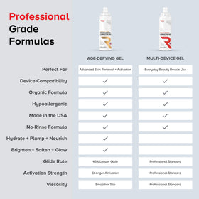 RED Medical ingredient label showing hyaluronic and niacinamide for skin-friendly formula