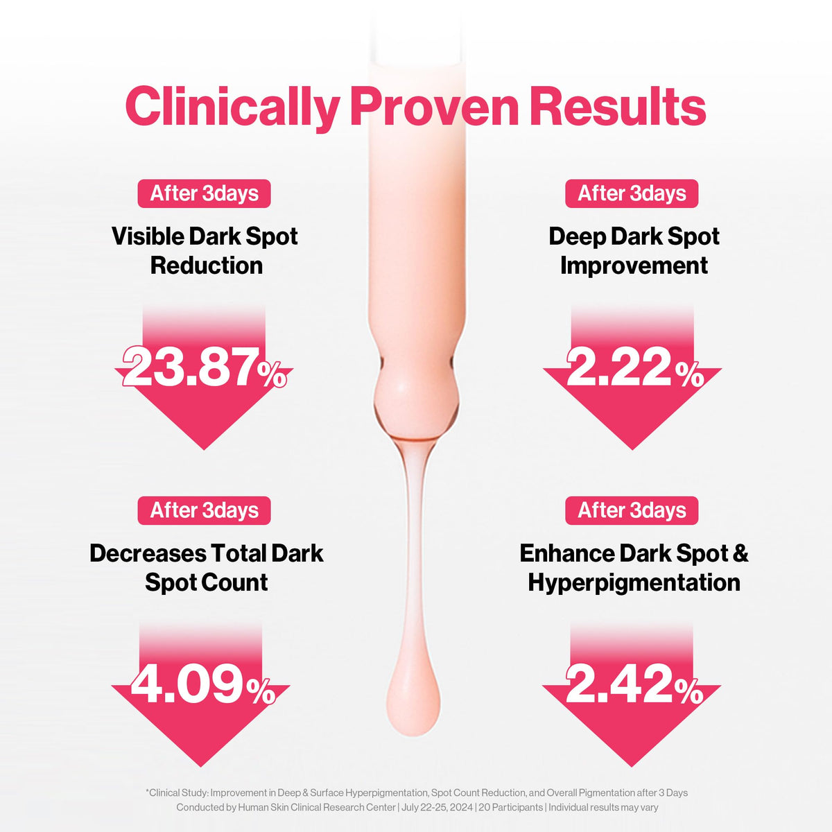 redence serum on hand showing non-sticky finish and quick absorption benefit
