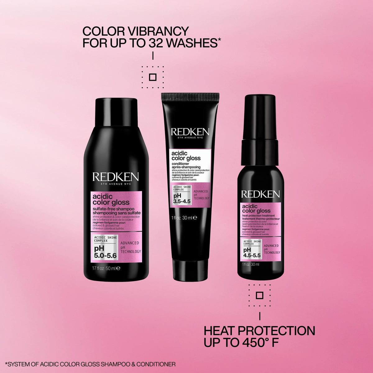 Redken close-up of glossy product texture illustrating smooth finish