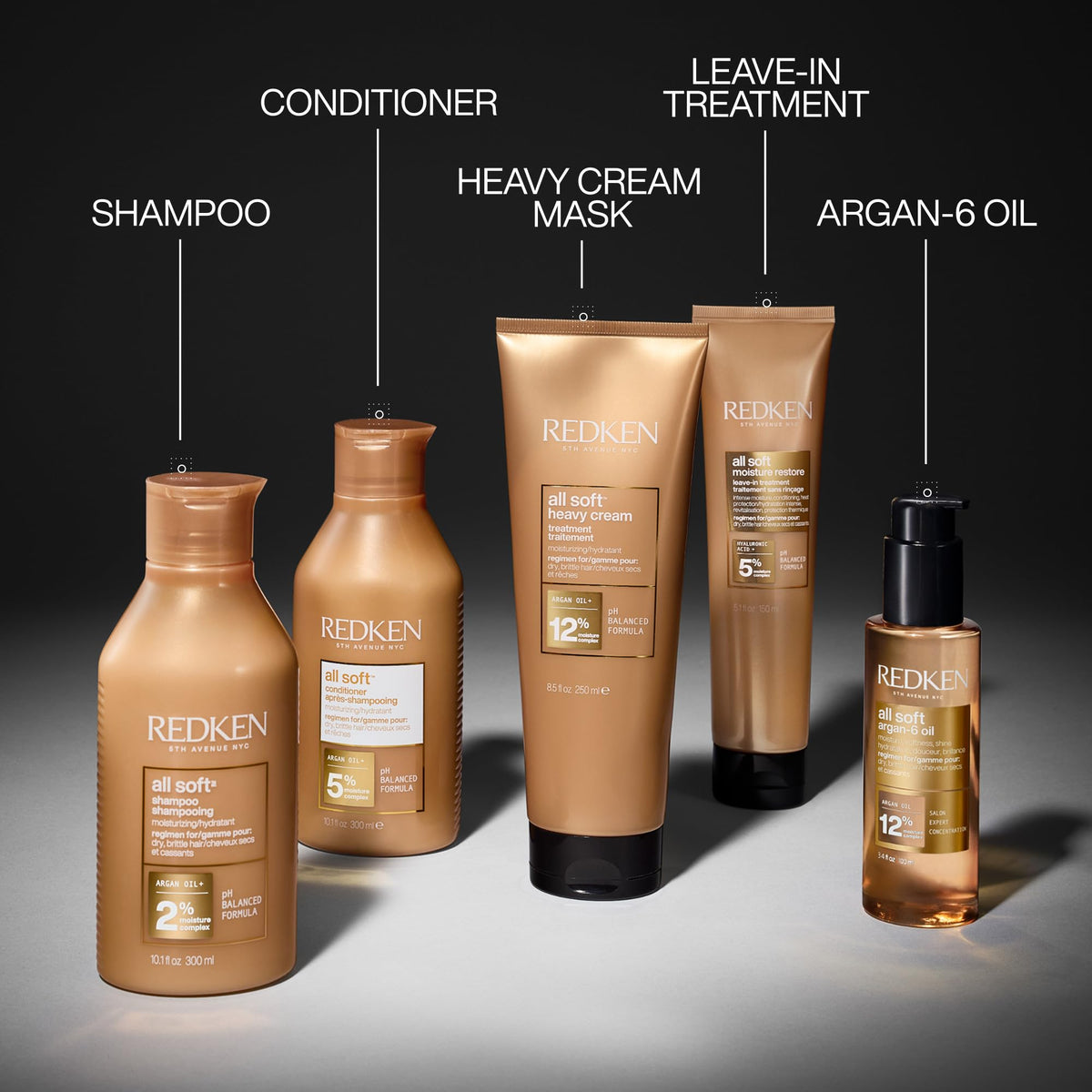 Redken back label close-up showing ingredients and usage directions