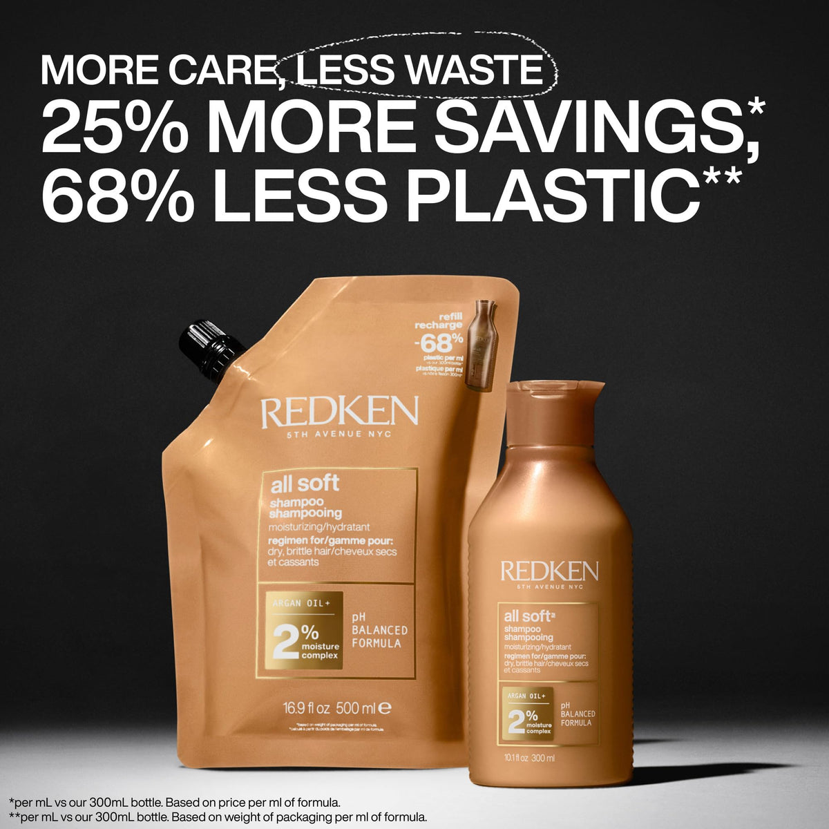 Redken All Soft refill next to bottle for scale showing cost-savings and refillability