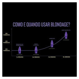 Redken Blondage shampoo foam texture close-up demonstrating pigment and cleansing power
