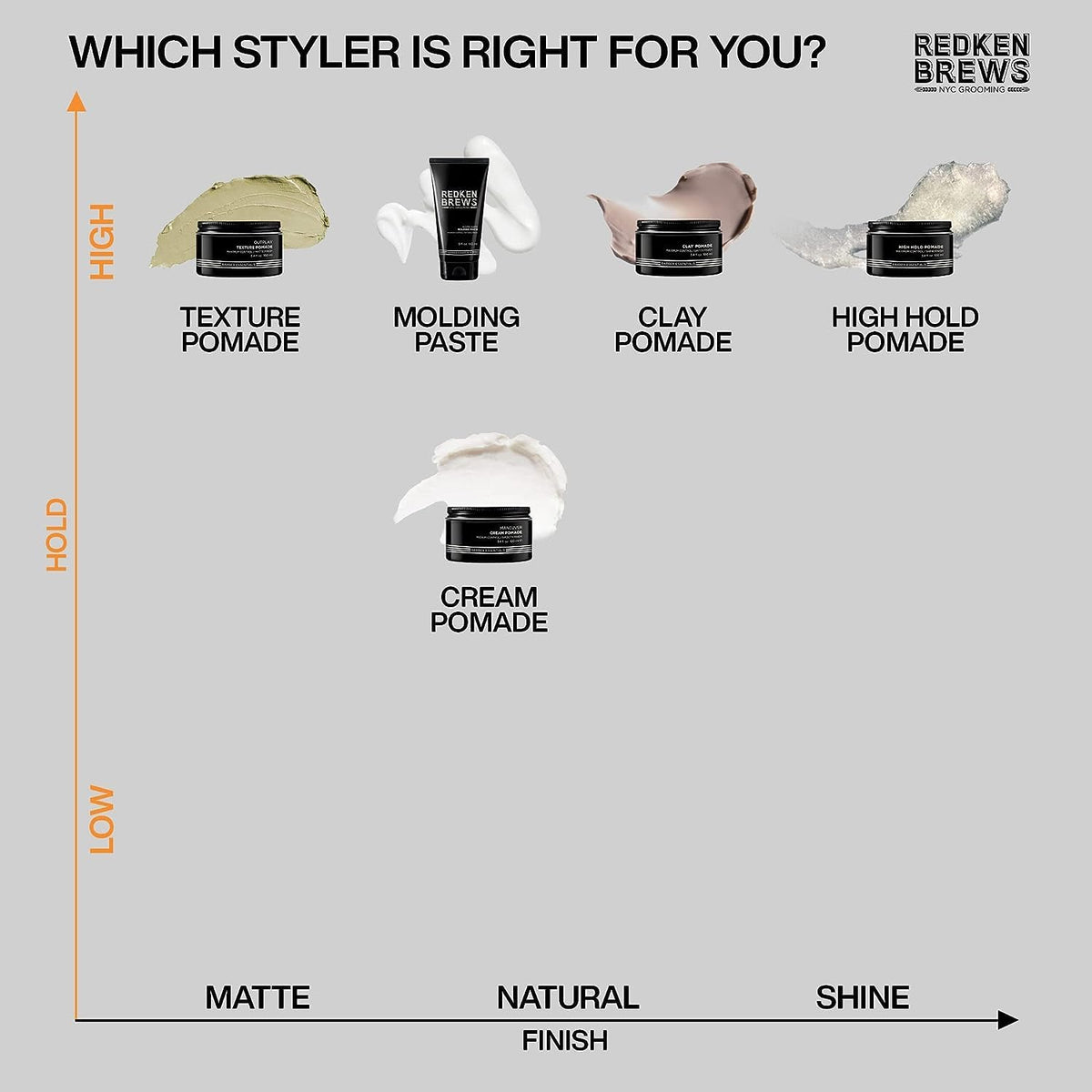 Redken Brews on a bathroom vanity lifestyle shot promoting everyday grooming routine