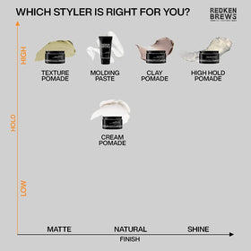 Redken Brews on a bathroom vanity lifestyle shot promoting everyday grooming routine