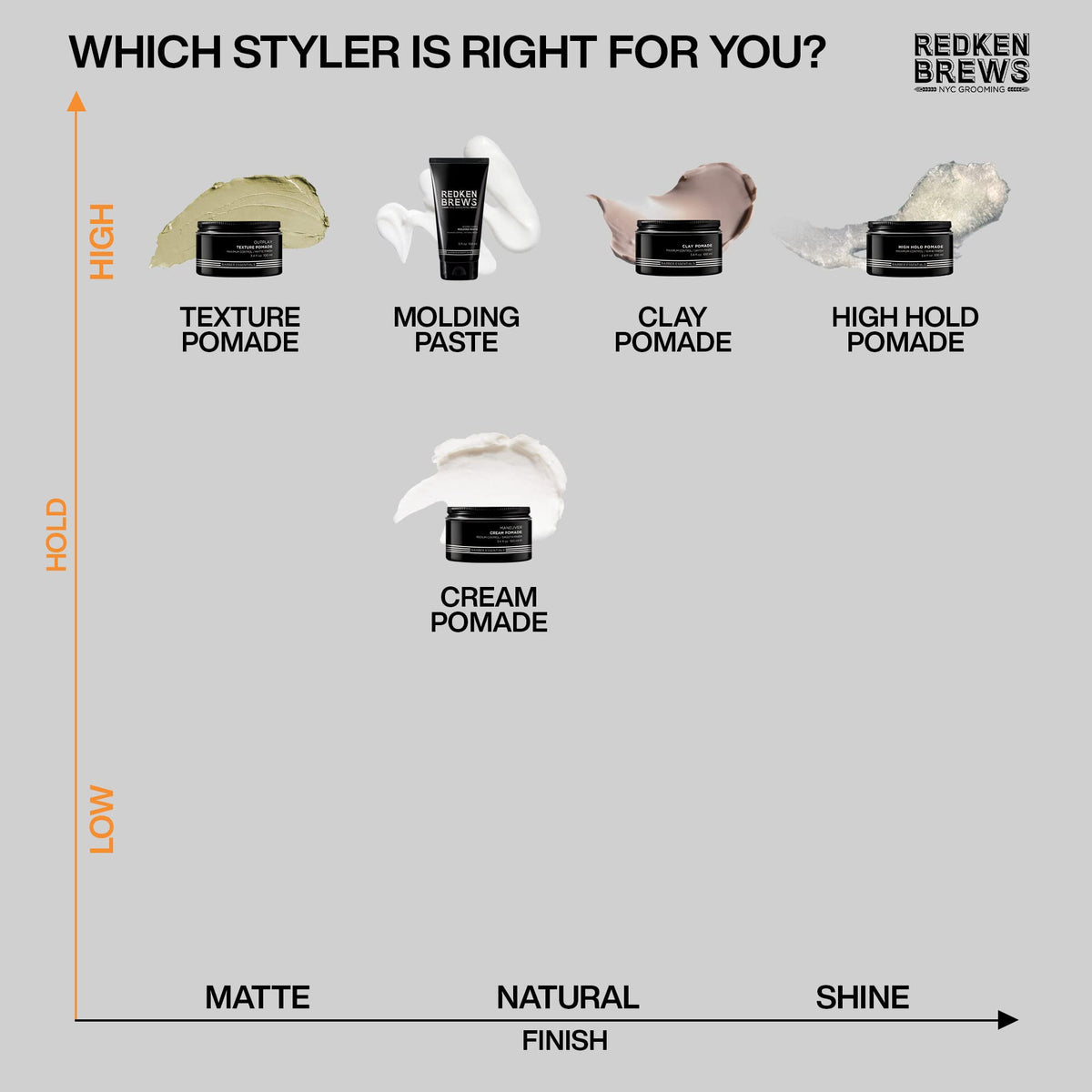 Redken Brews pomade placed on bathroom counter in grooming routine