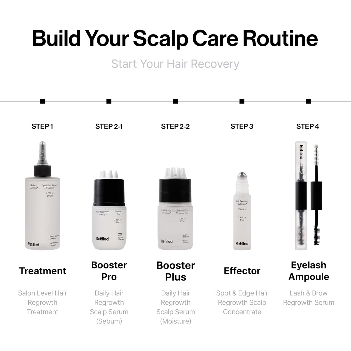 Refilled bottle in lifestyle shot conveying confidence and healthier-looking hair