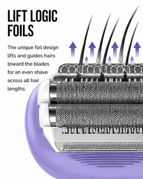 Remington flexible side view demonstrating pivoting head for contour following