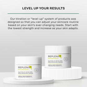Product applied on hand showing Replenix absorption and smoothing benefit