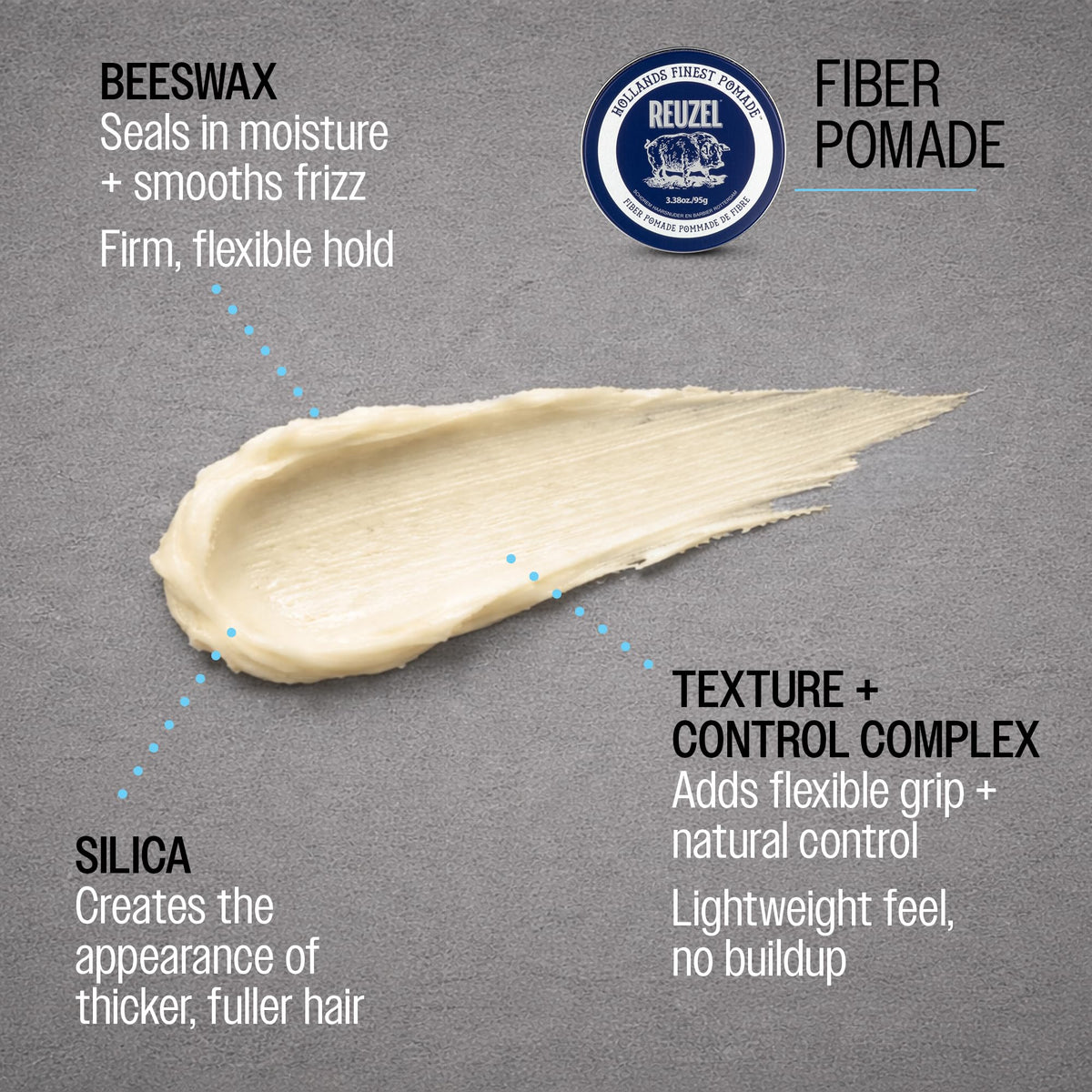 REUZEL fiber pomade applied on hands demonstrating smooth application and control