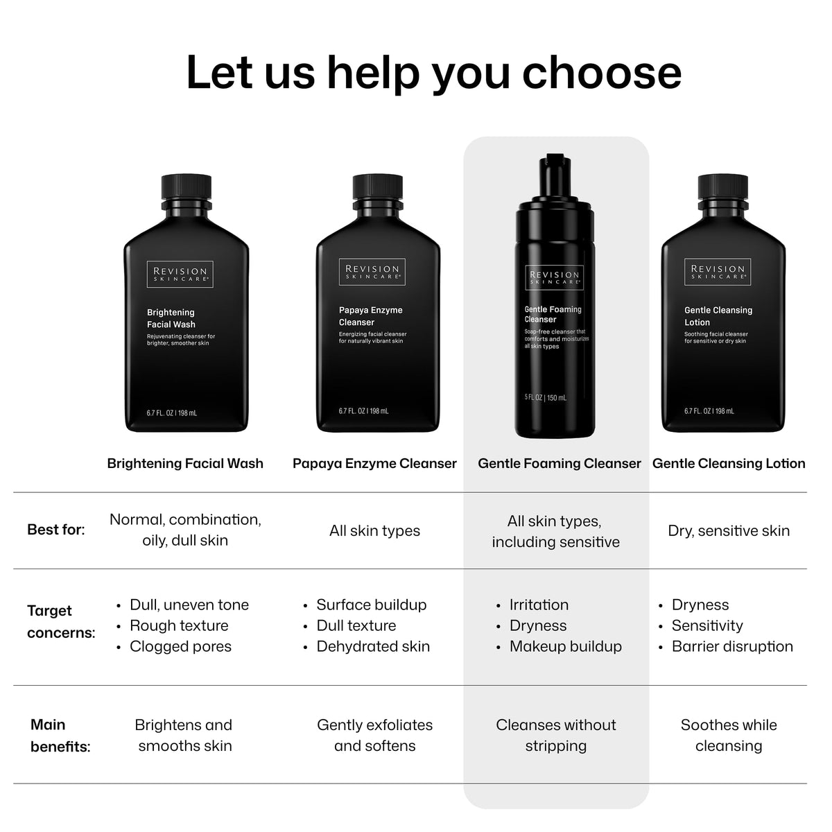 Revision removing makeup from face demonstrating effective lift of foundation and impurities