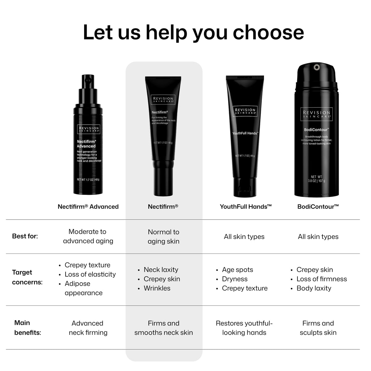 Revision Skincare Nectifirm in lifestyle mirror routine demonstrating easy integration