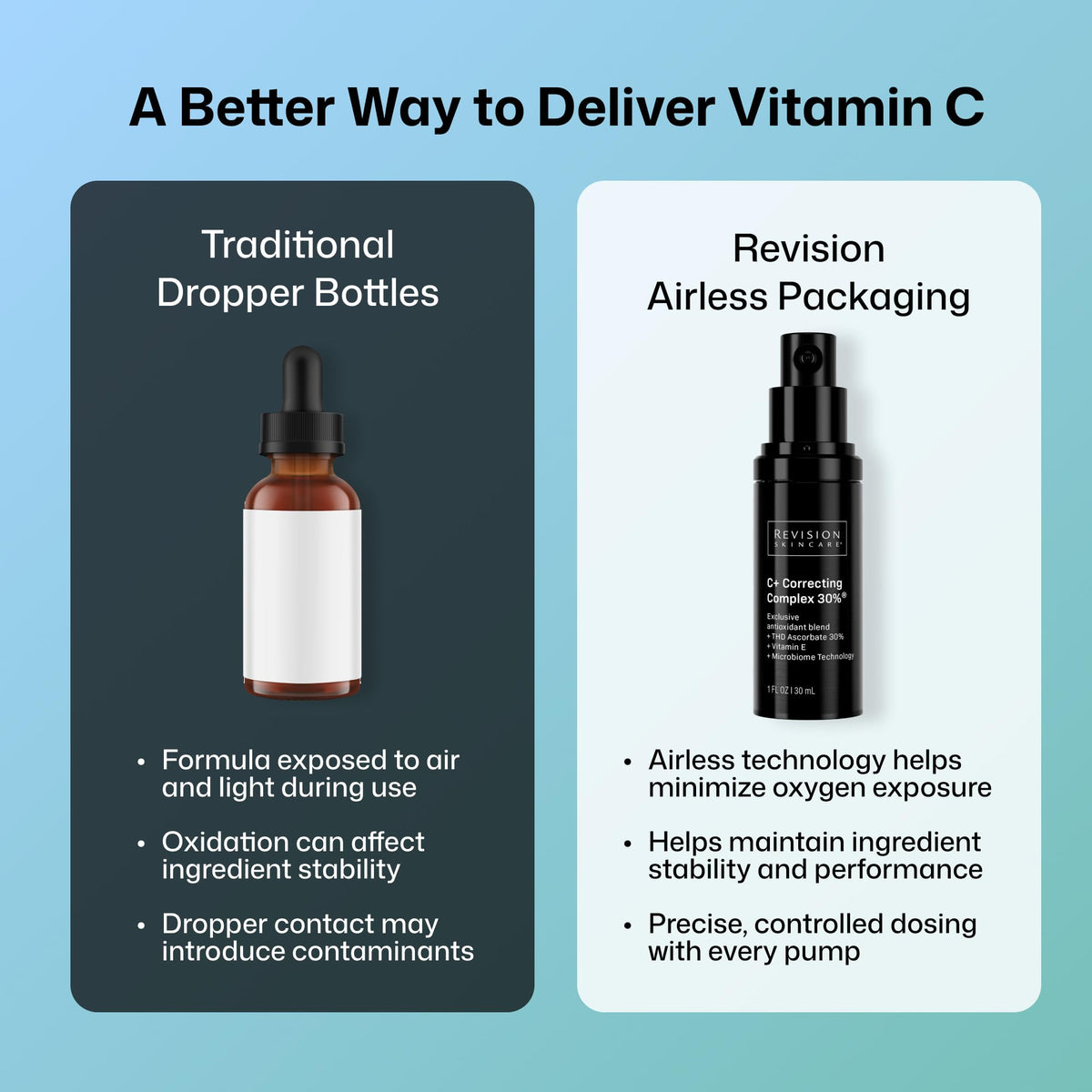 Revision Skincare bottle in hand for scale showing compact travel-ready size