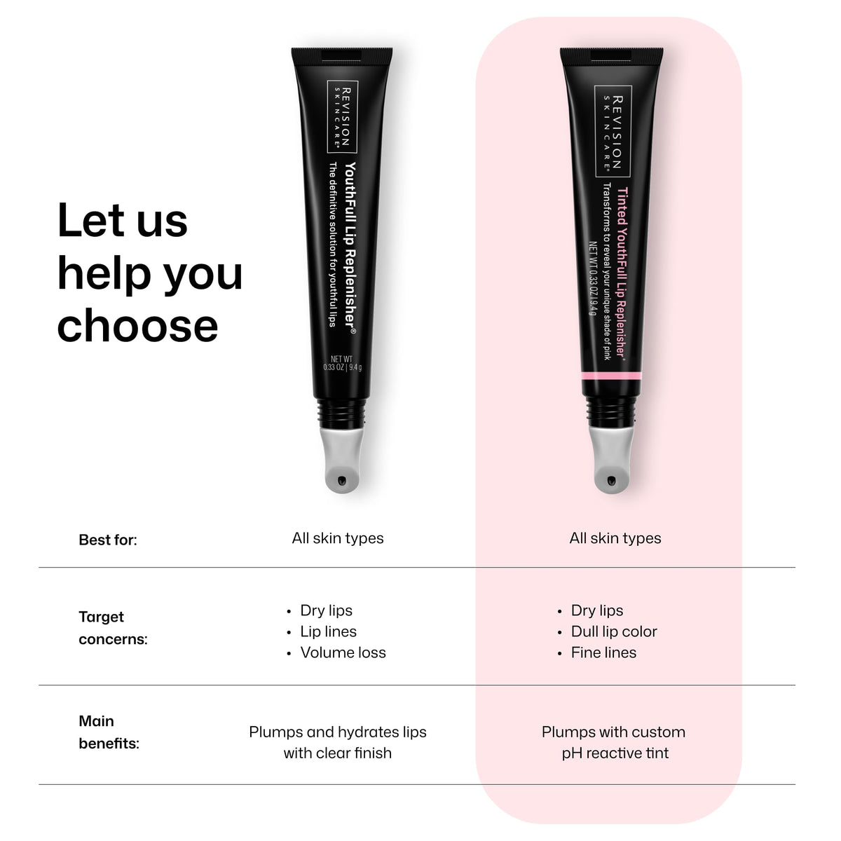 Revision Skincare on vanity lifestyle shot illustrating daily routine benefit