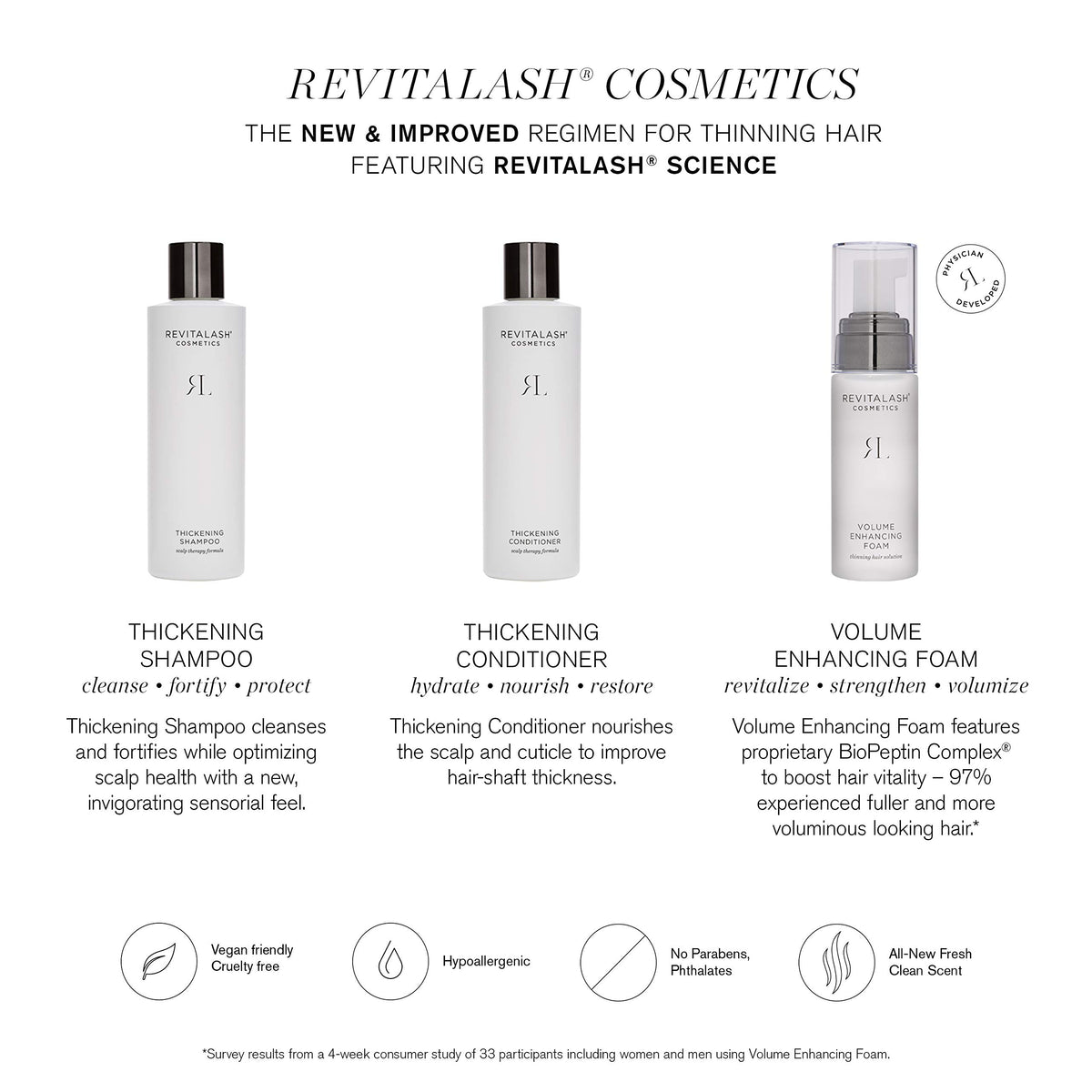 RevitaLash applied to scalp during massage for improved comfort