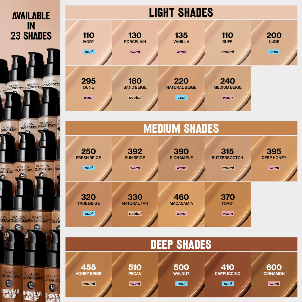 Revlon packaging back label displaying SPF 20 and ingredient information