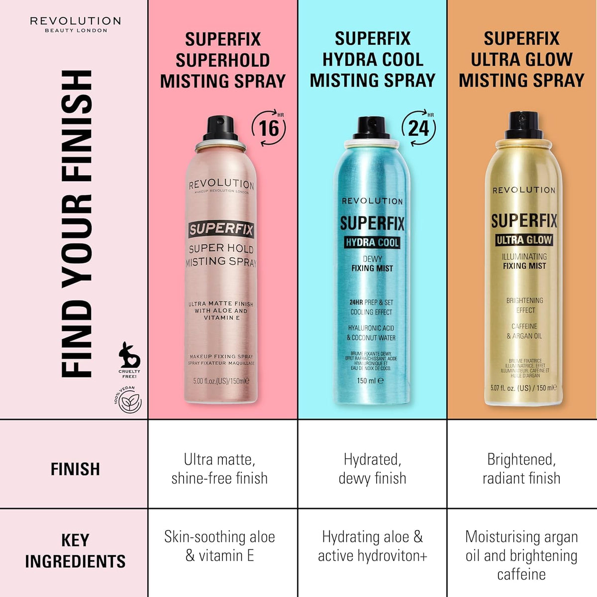 Revolution Beauty Superfix label detail highlighting Aloe and Vitamin E benefits and product information